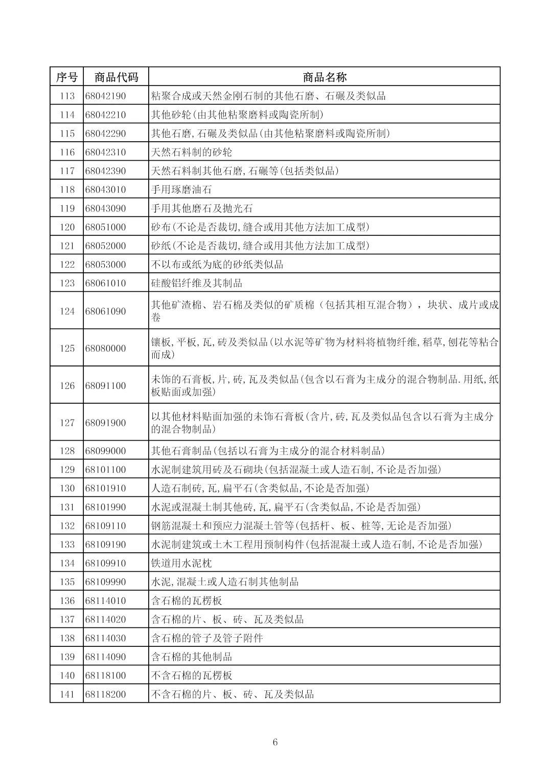 附件1-光伏等产品清单-6