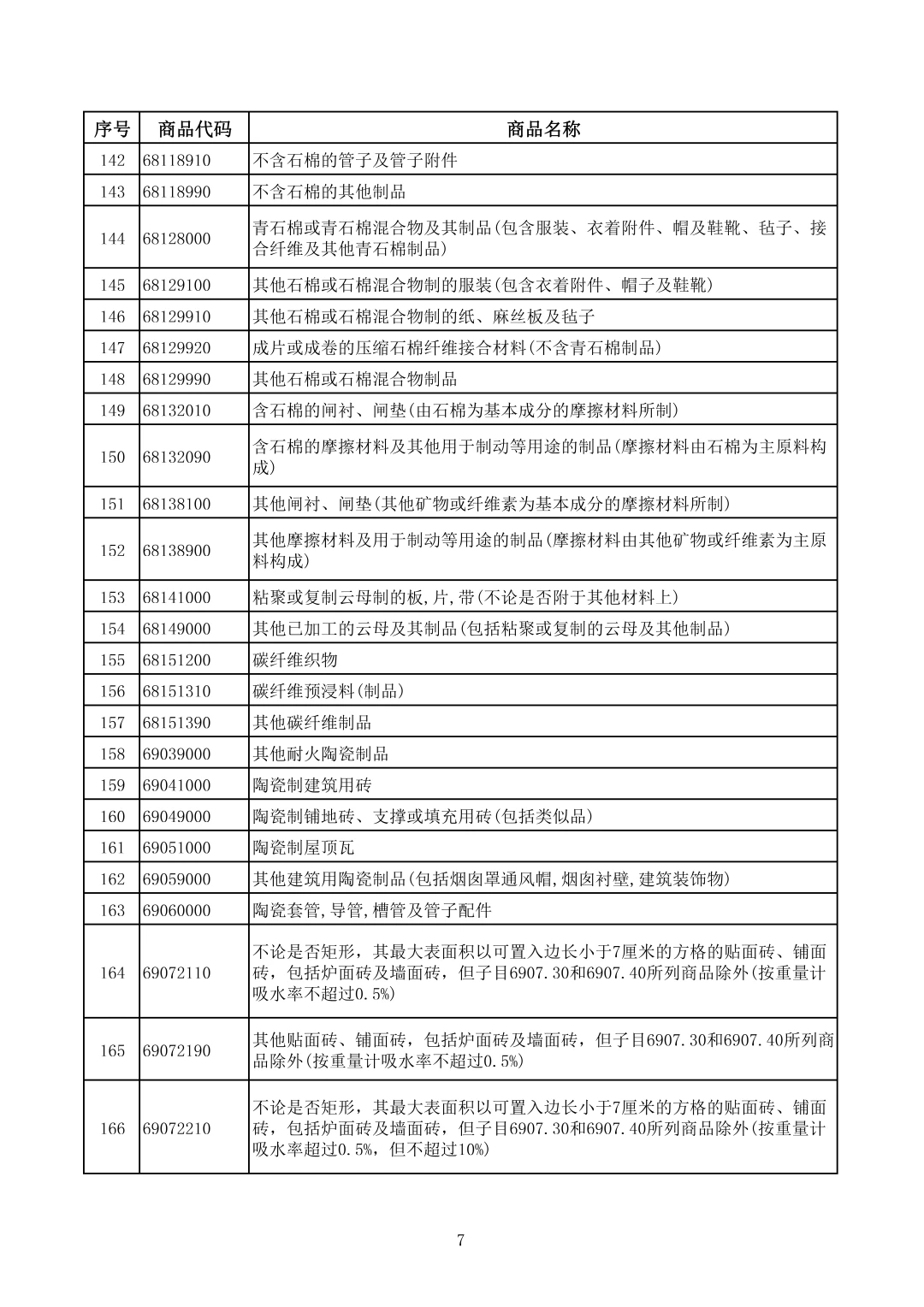 附件2-电池产品清单-1