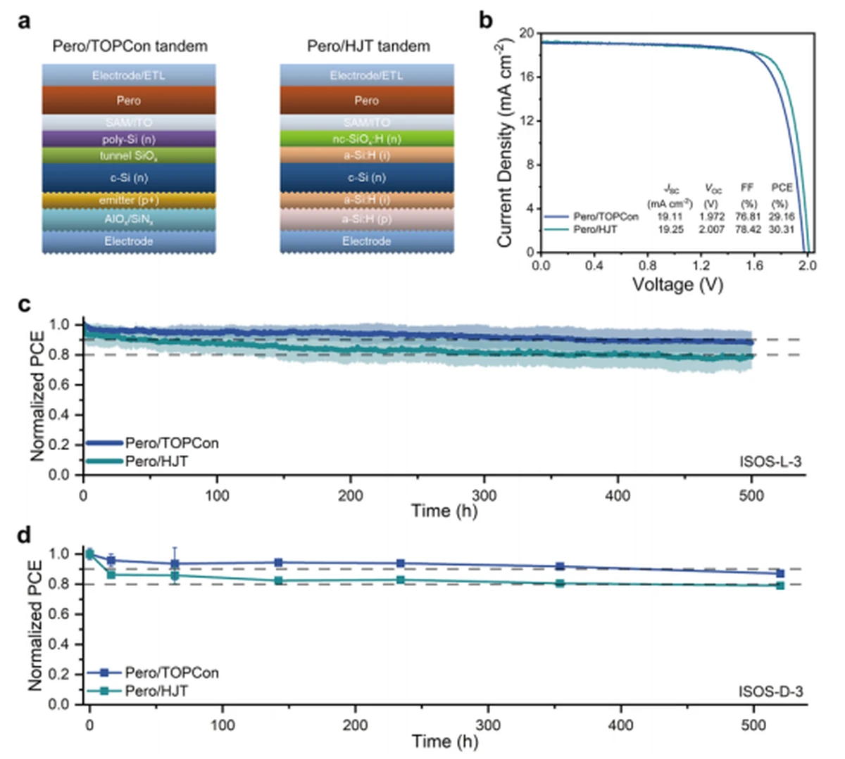 Schematic of perovskite/silicon tandem structure