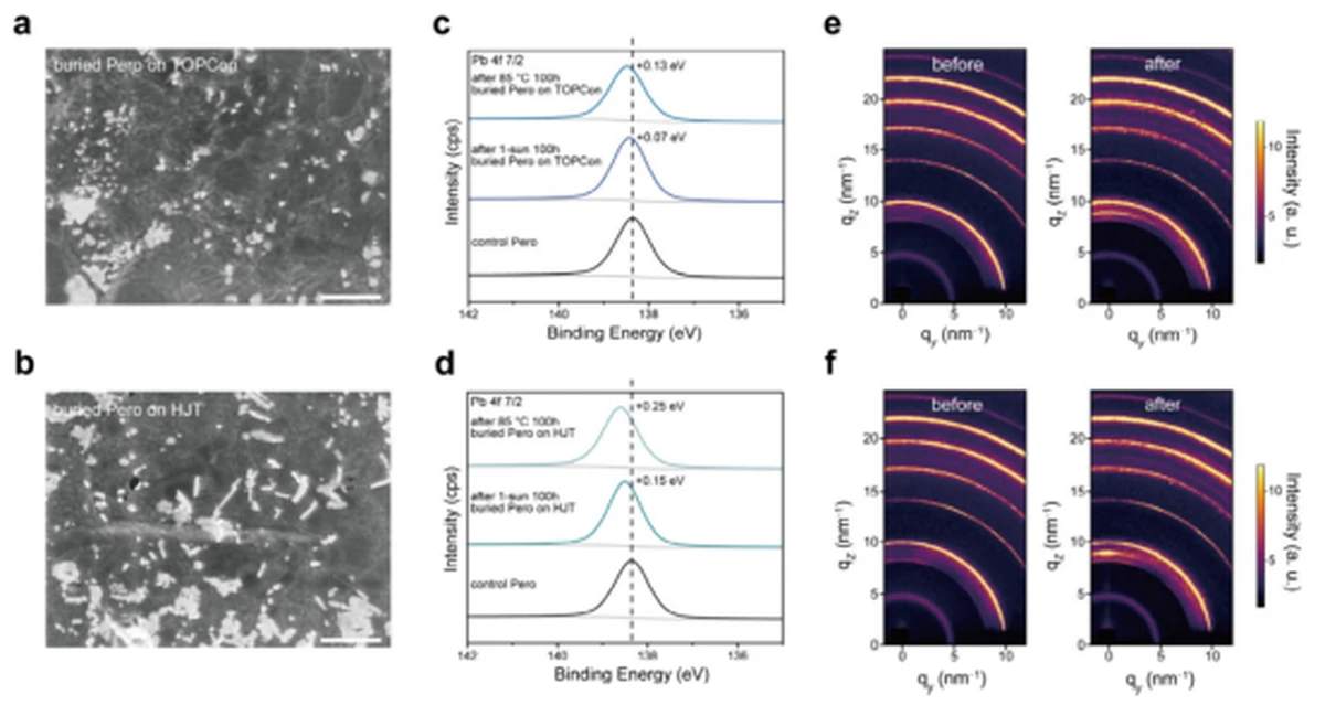 Perovskite interface decomposition analysis