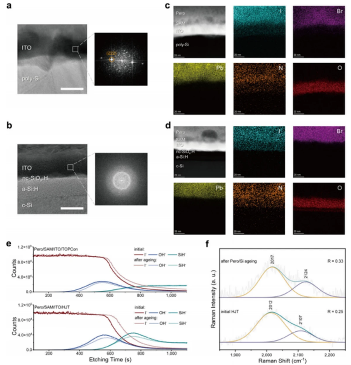 Microscopic mechanisms of interface failure