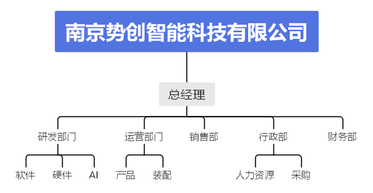 势创智能产品线全景图