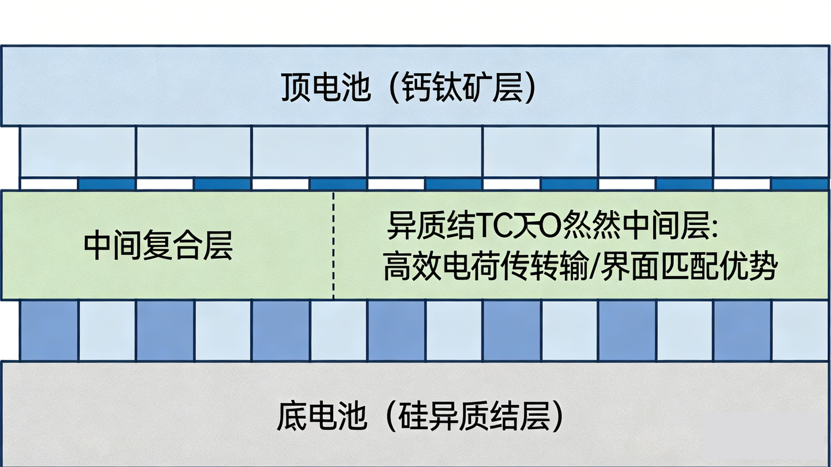 Perovskite tandem cell schematic